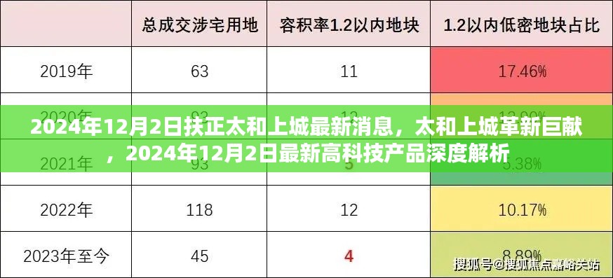 太和上城革新巨献揭秘,最新高科技产品深度解析与最新消息发布日,2024年12月2日