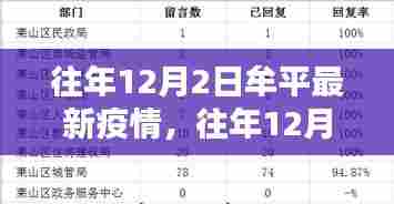 往年12月2日牟平疫情最新动态报告及趋势分析