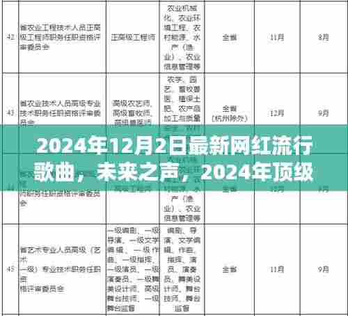 未来之声,2024年网红流行歌曲与科技产品的极致体验