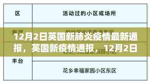 英国新疫情通报，最新动态与全球抗疫进展尽在小红书上关注