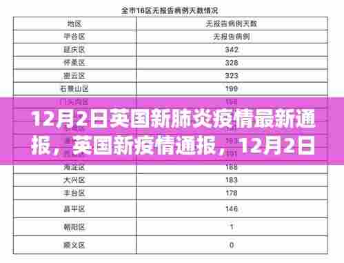 英国新疫情通报,最新动态与全球抗疫进展尽在小红书上关注