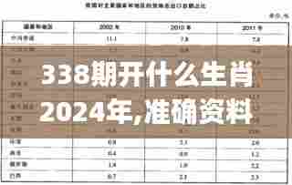 338期开什么生肖2024年,准确资料解释定义_BT84.697-9