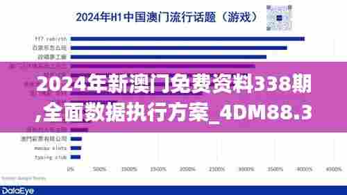 2024年新澳门免费资料338期,全面数据执行方案_4DM88.349-5