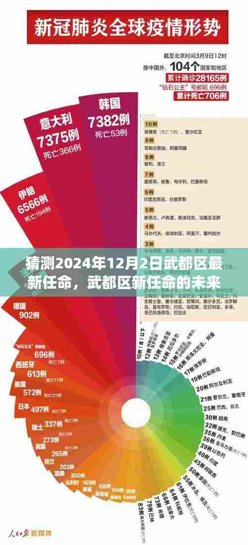 武都区未来展望,2024年12月2日新任命的猜想与观点分析