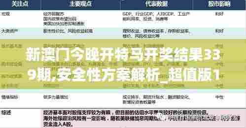 新澳门今晚开特马开奖结果339期,安全性方案解析_超值版188.972-3