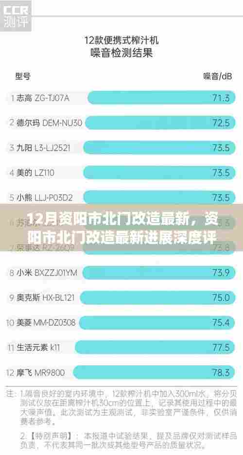 资阳市北门改造最新进展深度评测,12月更新情况揭秘