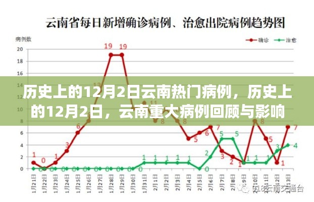 历史上的12月2日云南重大病例回顾,病例影响与深度探讨
