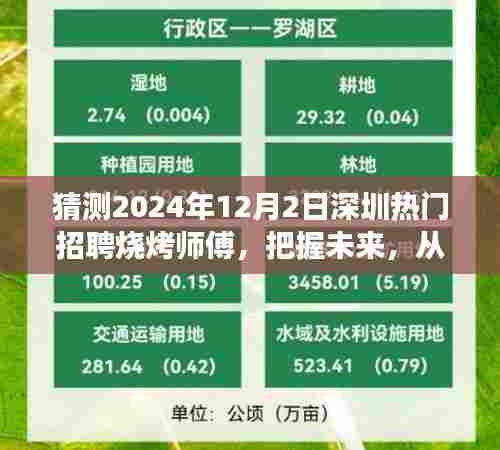 2024深圳热门招聘,烧烤师傅岗位起航,励志故事揭晓