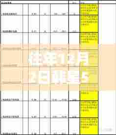 韩星5号调试新参数温馨日回顾