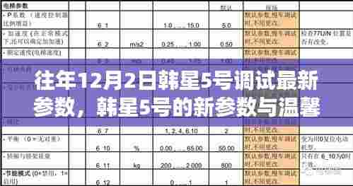 韩星5号调试新参数温馨日回顾