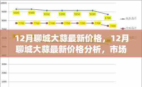 12月聊城大蒜价格解析,市场走势与最新行情分析