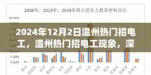 温州电工招聘热潮,深度解析与观点阐述,探寻背后的原因与趋势