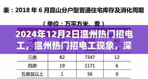 温州电工招聘热潮，深度解析与观点阐述，探寻背后的原因与趋势