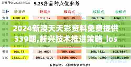 2024新澳天天彩资料免费提供339期,新兴技术推进策略_ios35.113-8