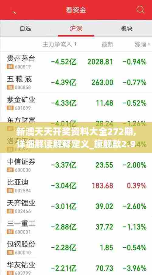新澳天天开奖资料大全272期,详细解读解释定义_旗舰款2.981-7