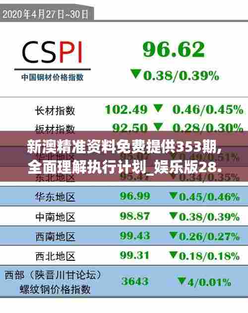 新澳精准资料免费提供353期,全面理解执行计划_娱乐版28.557-3