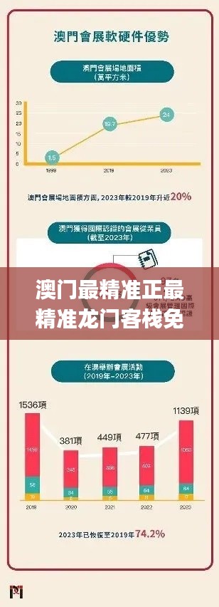 澳门最精准正最精准龙门客栈免费,数据决策分析驱动_pack13.913-4