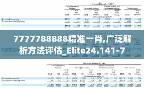 7777788888精准一肖,广泛解析方法评估_Elite24.141-7