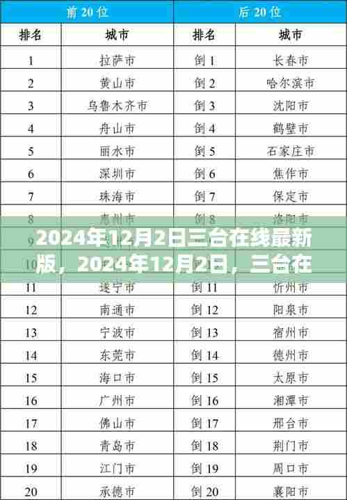 2024年12月2日三台在线最新版,时代篇章开启