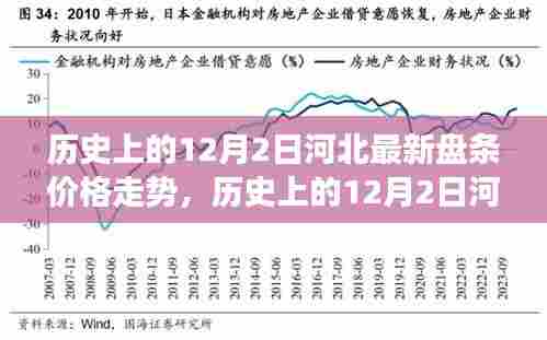 河北盘条价格走势解析,学习变化,成就自信与梦想之路在历史上的12月2日呈现的新趋势
