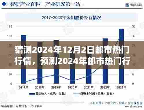 2024年邮市热门行情展望,多方观点下的市场走向分析与预测