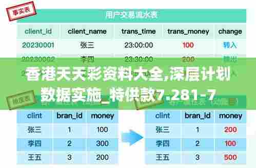 香港天天彩资料大全,深层计划数据实施_特供款7.281-7