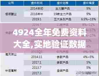 4924全年免费资料大全,实地验证数据分析_iShop95.813-7