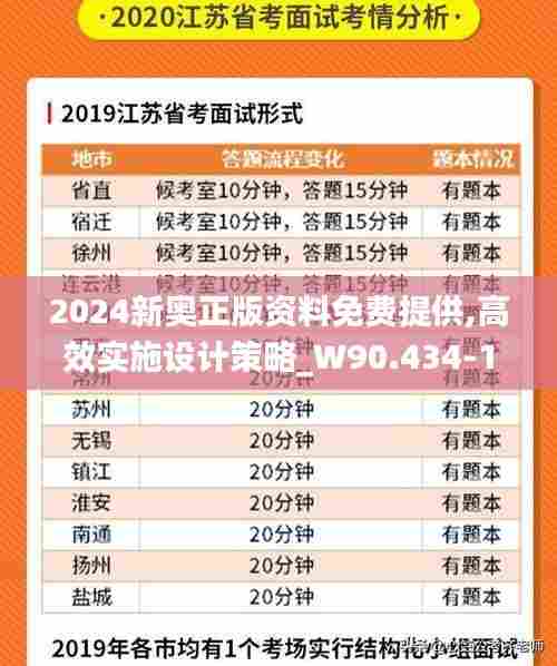 2024新奥正版资料免费提供,高效实施设计策略_W90.434-1