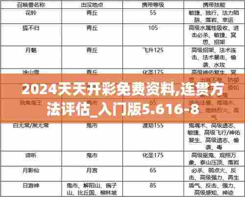 2024天天开彩免费资料,连贯方法评估_入门版5.616-8