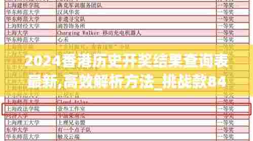 2024香港历史开奖结果查询表最新,高效解析方法_挑战款84.278-3