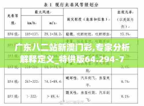 广东八二站新澳门彩,专家分析解释定义_特供版64.294-7