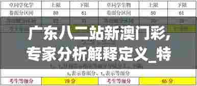 广东八二站新澳门彩,专家分析解释定义_特供版64.294-7