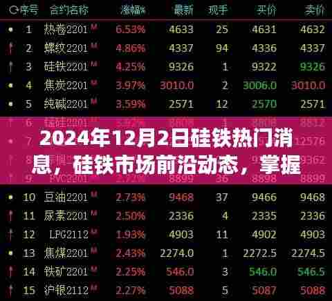 掌握硅铁市场趋势，2024年热门资讯与行业先锋前沿动态