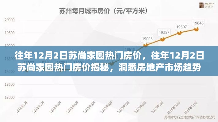 往年12月2日苏尚家园房价揭秘，洞悉市场趋势与热门房源行情