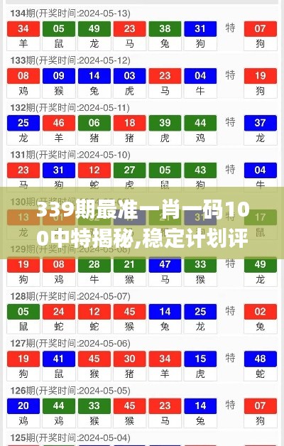 339期最准一肖一码100中特揭秘,稳定计划评估_NE版89.240-6