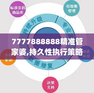 7777888888精准管家婆,持久性执行策略_AR版87.515-2