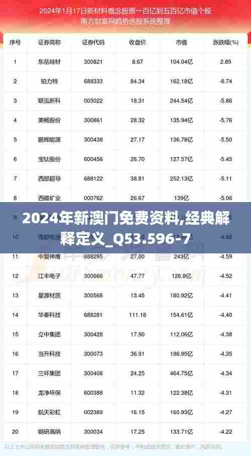 2024年新澳门免费资料,经典解释定义_Q53.596-7
