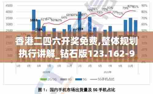 香港二四六开奖免费,整体规划执行讲解_钻石版123.162-9
