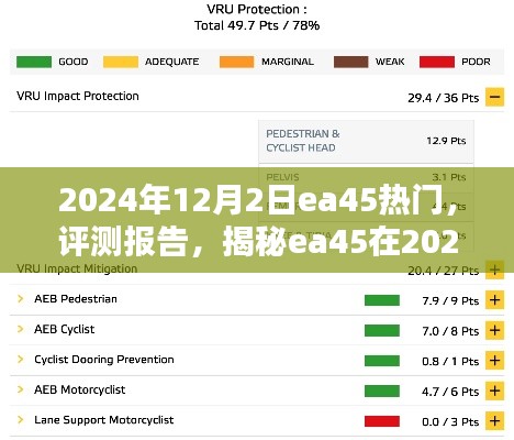 揭秘,EA45在2024年12月2日的独特魅力和优势评测报告