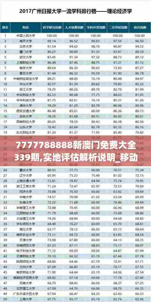 7777788888新澳门免费大全339期,实地评估解析说明_移动版94.624-2