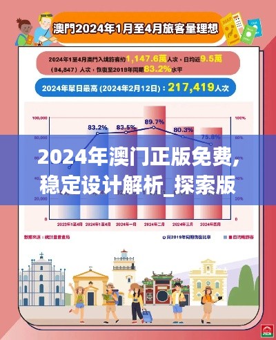 2024年澳门正版免费,稳定设计解析_探索版48.653-4