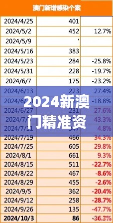 2024新澳门精准资料免费,数据支持计划解析_黄金版41.301-2
