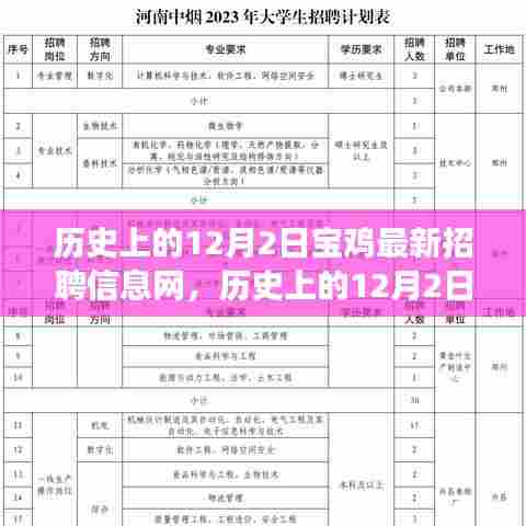 历史上的12月2日宝鸡招聘信息网，自然之旅的心灵启程