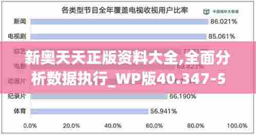 新奥天天正版资料大全,全面分析数据执行_WP版40.347-5