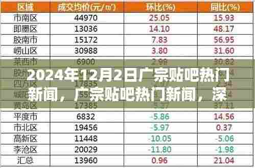广宗贴吧热门新闻深度解析与评测，最新动态解析及评测报告（2024年12月2日）