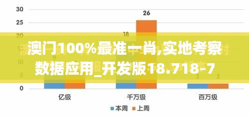 澳门100%最准一肖,实地考察数据应用_开发版18.718-7