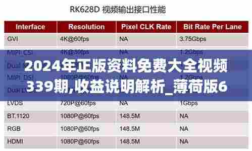 2024年正版资料免费大全视频339期,收益说明解析_薄荷版6.848-5