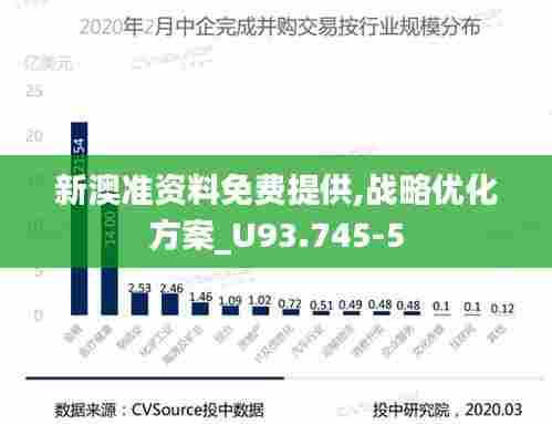 新澳准资料免费提供,战略优化方案_U93.745-5