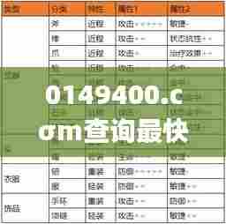 0149400.cσm查询最快开奖,科技成语解析说明_U46.204-4