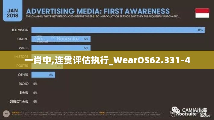 一肖中,连贯评估执行_WearOS62.331-4
